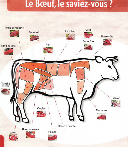 「types de cuisson viande」的圖片搜尋結果