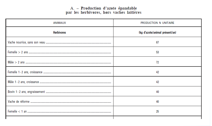 azote1